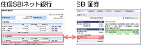 SBI証券連携サービス